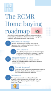 RCMR Finance Guide